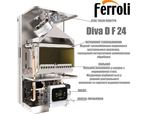 Настінний газовий котел Ferroli Diva D F 24 (Закрита камера згоряння, ECO/COMFORT, Два роздільні теплообмінники, Турбований) Італія Ferroli Diva D F 24 фото