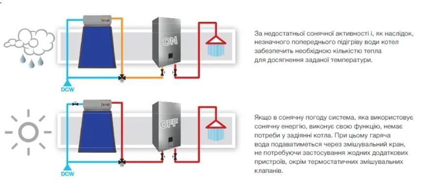 Одноконтурний турбований газовий котел Ferroli Divatop D H F24 M Divatop D H F24 M фото