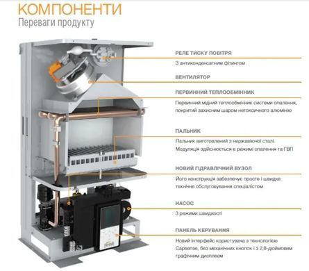 Одноконтурний турбований газовий котел Ferroli Divatop D H F32 M (SUN EASY) Divatop D H F32 M фото