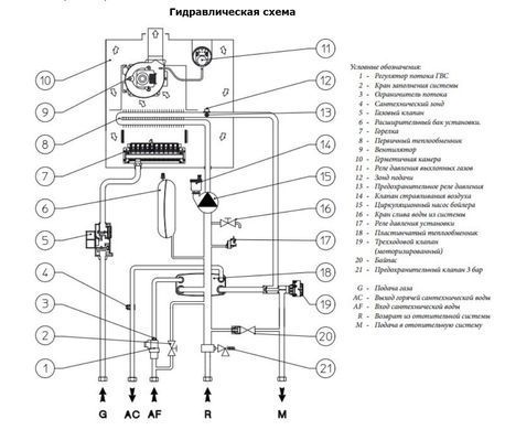 Котел газовый турбированный IMMERGAS Eolo Mini 24 3E двухконтурный, модуляция пламени, труба в комплекте Eolo Mini 24 3E фото