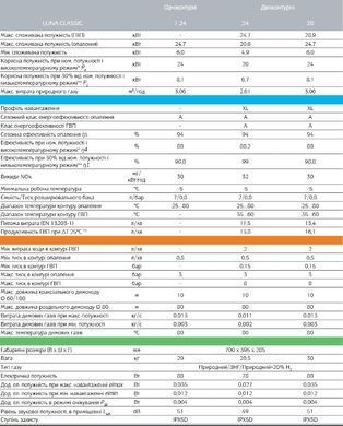 Котел газовий конденсаційний BAXI LUNA CLASSIC 1.24 INT A одноконтурний, турбо, 24 кВт A7795896/A7796019 фото