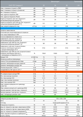 Котел газовый конденсационный BAXI DUO-TEC Compact E 28 кВт- двухконтурный, модуляция пламени, турбо A7722083 фото
