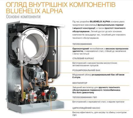 Конденсаційний двоконтурний газовий котел Ferroli Bluehelix ALPHA 28C Bluehelix ALPHA 28C фото