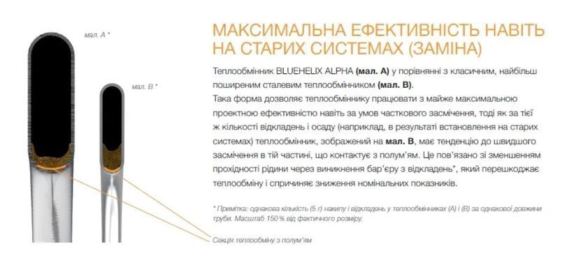 Конденсационный двухконтурный газовый котел Ferroli Bluehelix HITECH RRT 24C Bluehelix HITECH RRT 24C фото