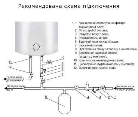 Бойлер електричний Thermo Alliance 80л. "Мідний" ТЕН, SLIM дизайн, Вертикальний монтаж