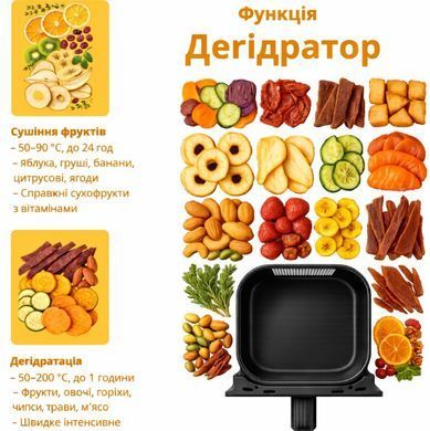 Аерофритюрниця (аерогриль) Zepline PRO-X2 (8,5 л. чаша, 2 ТЕНа, 12 програм) ZP00342 фото